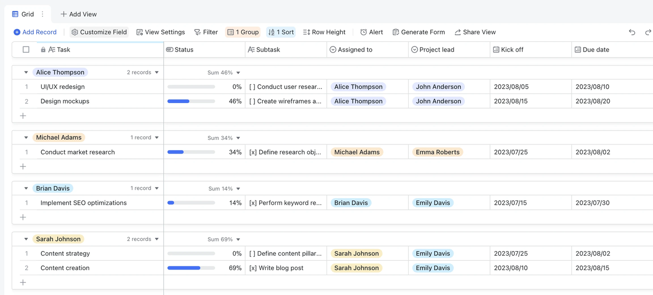 Template Theo dõi dự án